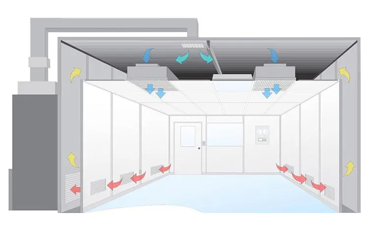 無塵室是什么？無塵室主要應用于哪些范圍?